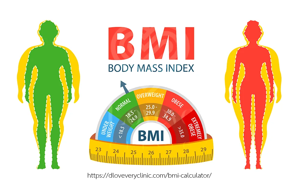 bmi คืออะไร สำคัญยังไง ตรวจ bmi ออนไลน์