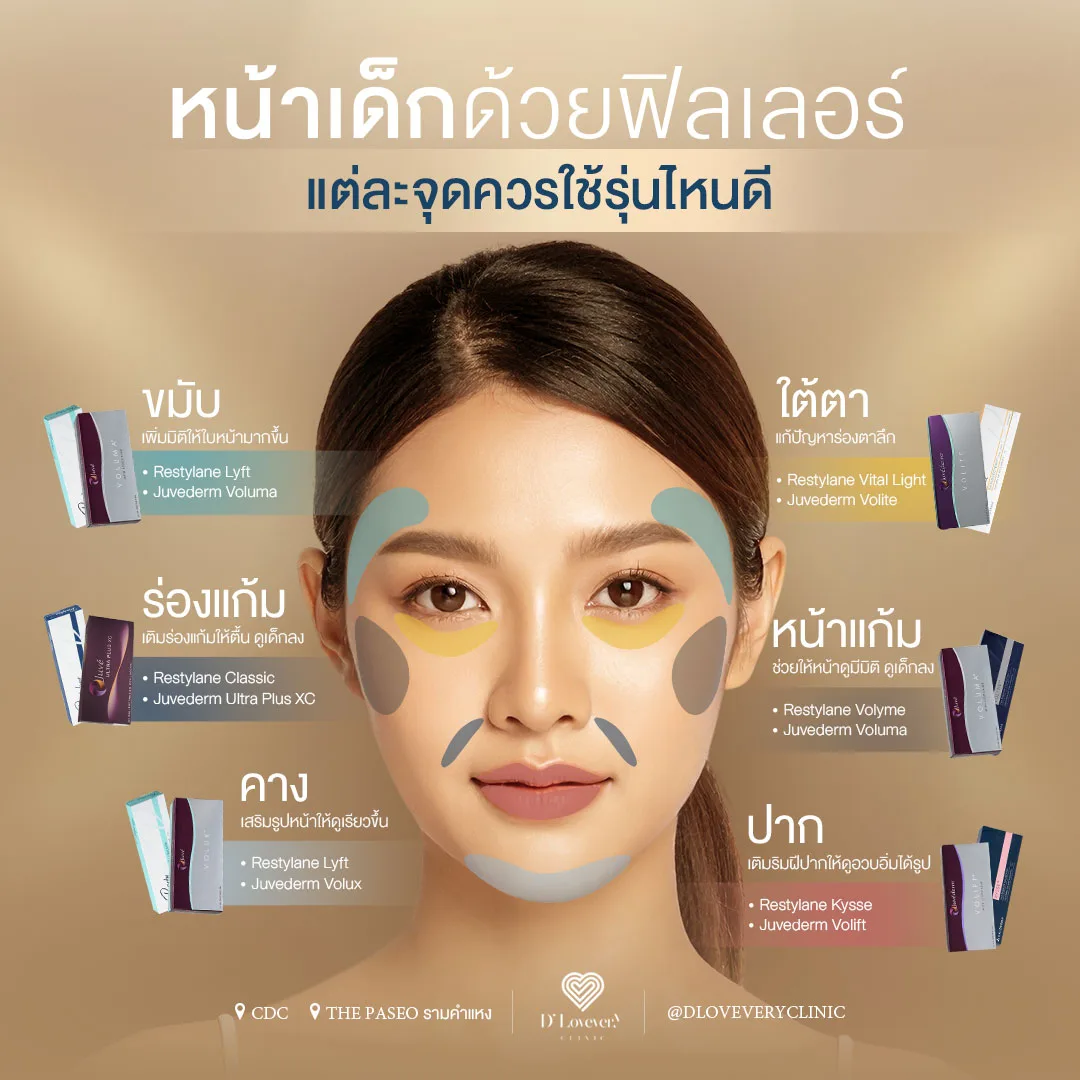 อยากหน้าเด็ก เติมฟิลเลอร์จุดไหนดี ใช้รุ่นไหนดี ราคาเท่าไหร่ ใช้กี่ cc