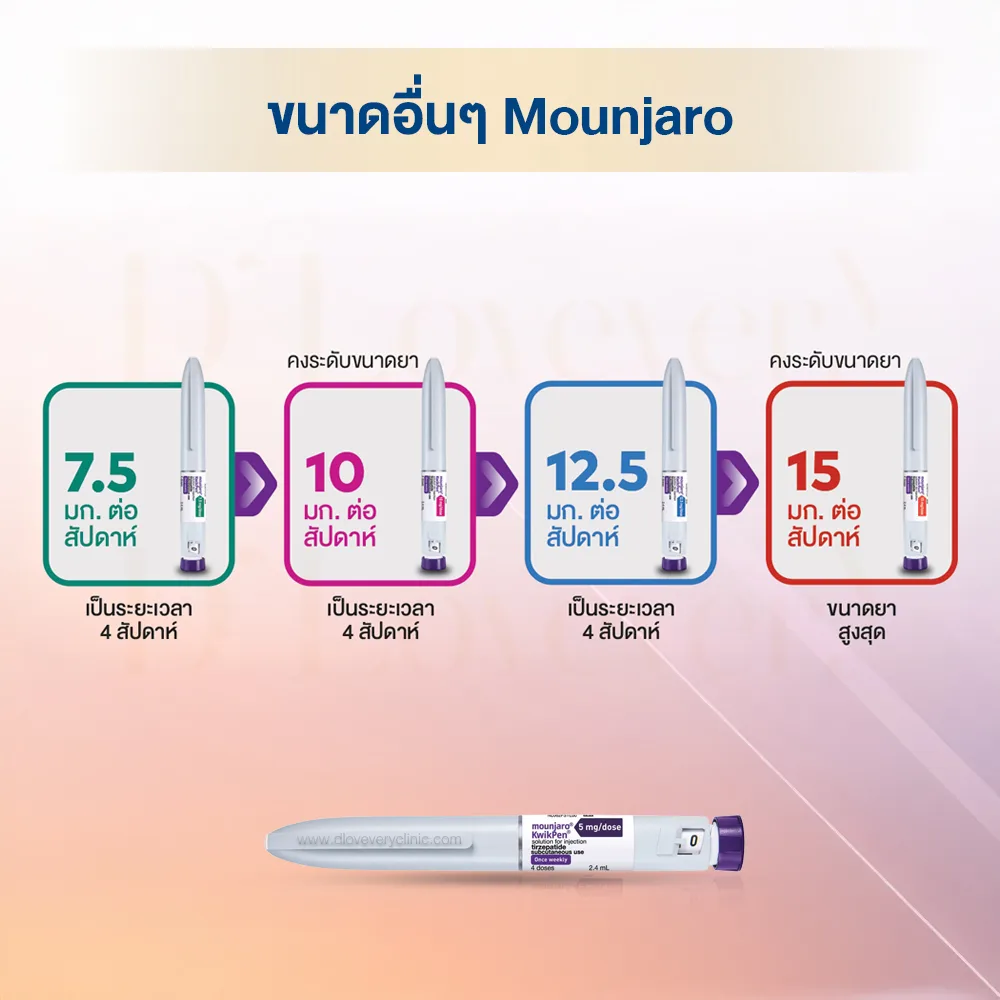 ปากกาลดน้ำหนัก Mounjaro คืออะไร มีกี่ขนาด กี่มิลลิกรัม เริ่มต้นใช้ตัวไหนดี