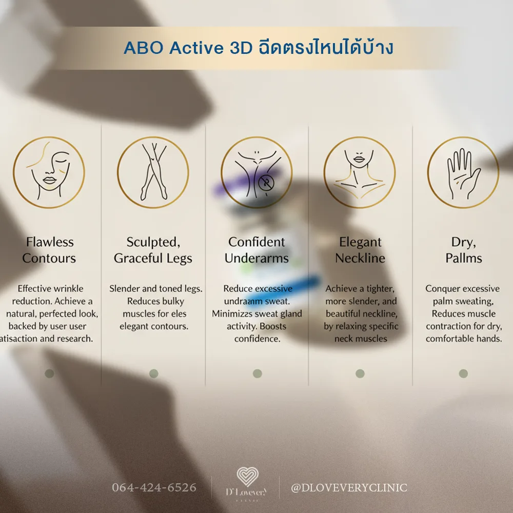 โปรแกรม Dysport Botox จุดไหนได้บ้าง