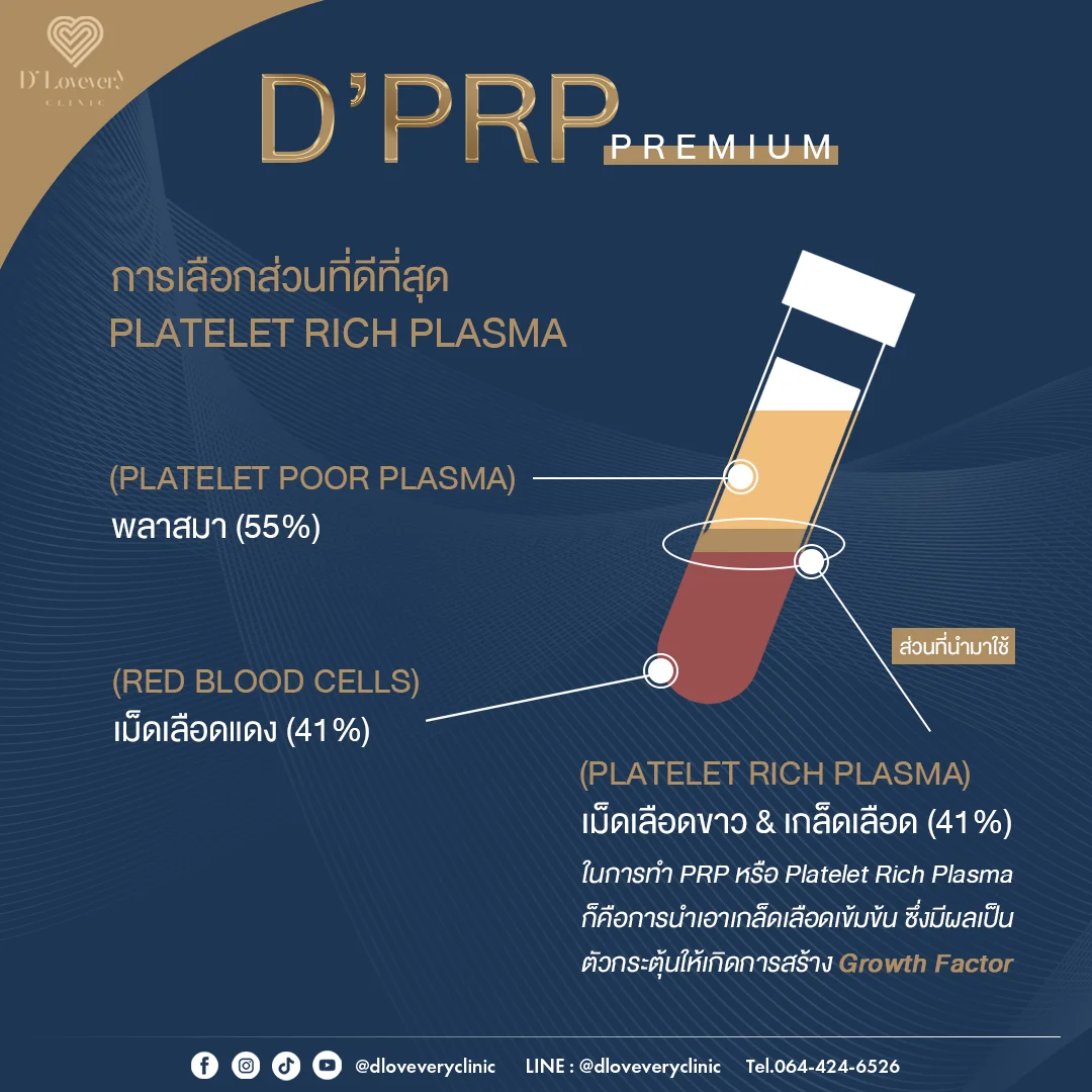 รักษาหน้า สัมมากร รามคำแหง งบไม่บานปลาย ด้วยโปรแกรม D' Mapen + PRP สุดคุ้ม