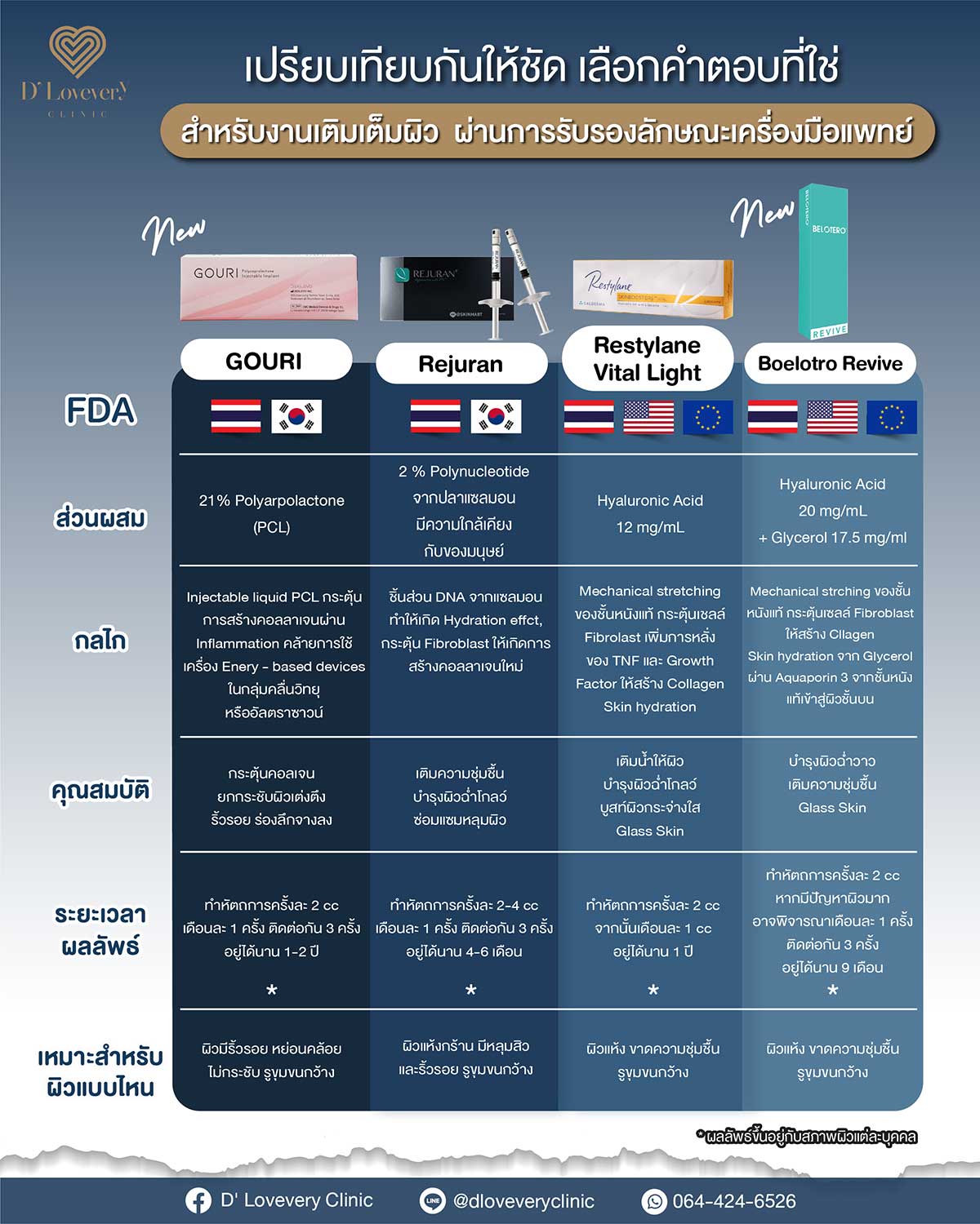สกินบูสเตอร์-งานผิวใส-ผิวกระจก-ผิวฉ่ำวาว-ตัวไหนดี-Gouri-rejuran-belotero-revive-restylane-vital-light