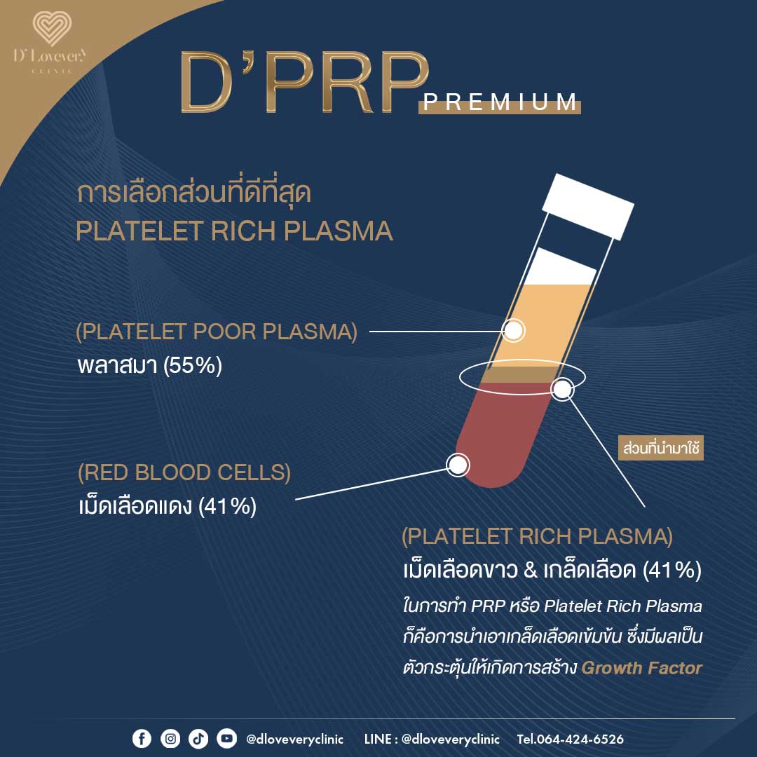 DPRP Premium PRP infographic for acne scar repair showing layered blood tube