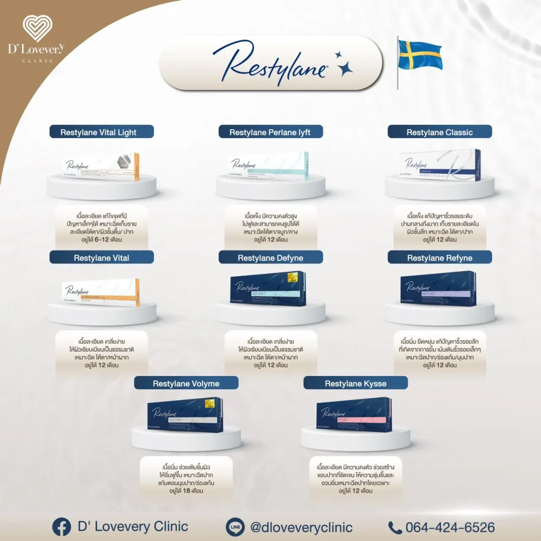 ฟิลเลอร์ Restylane มีกี่รุ่น ราคาเท่าไหร่ ฟิลเลอร์ Restylane มีกี่รุ่น ราคาเท่าไหร่