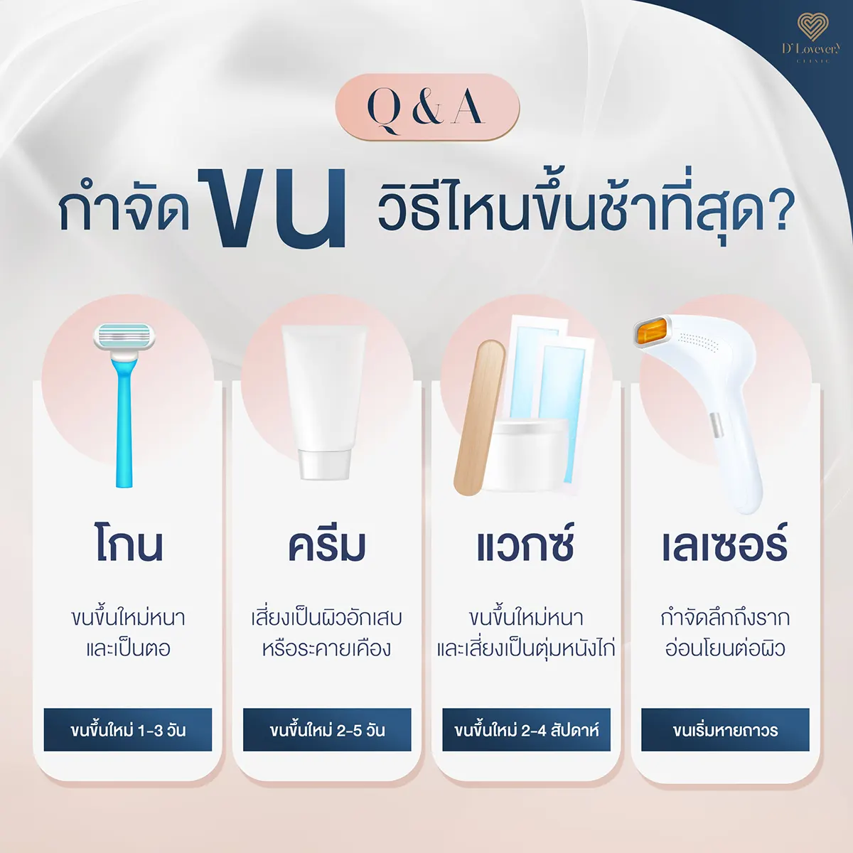 กำจัดขนวิธีไหนขึ้นช้าที่สุด กำจัดขนราคาเท่าไหร่