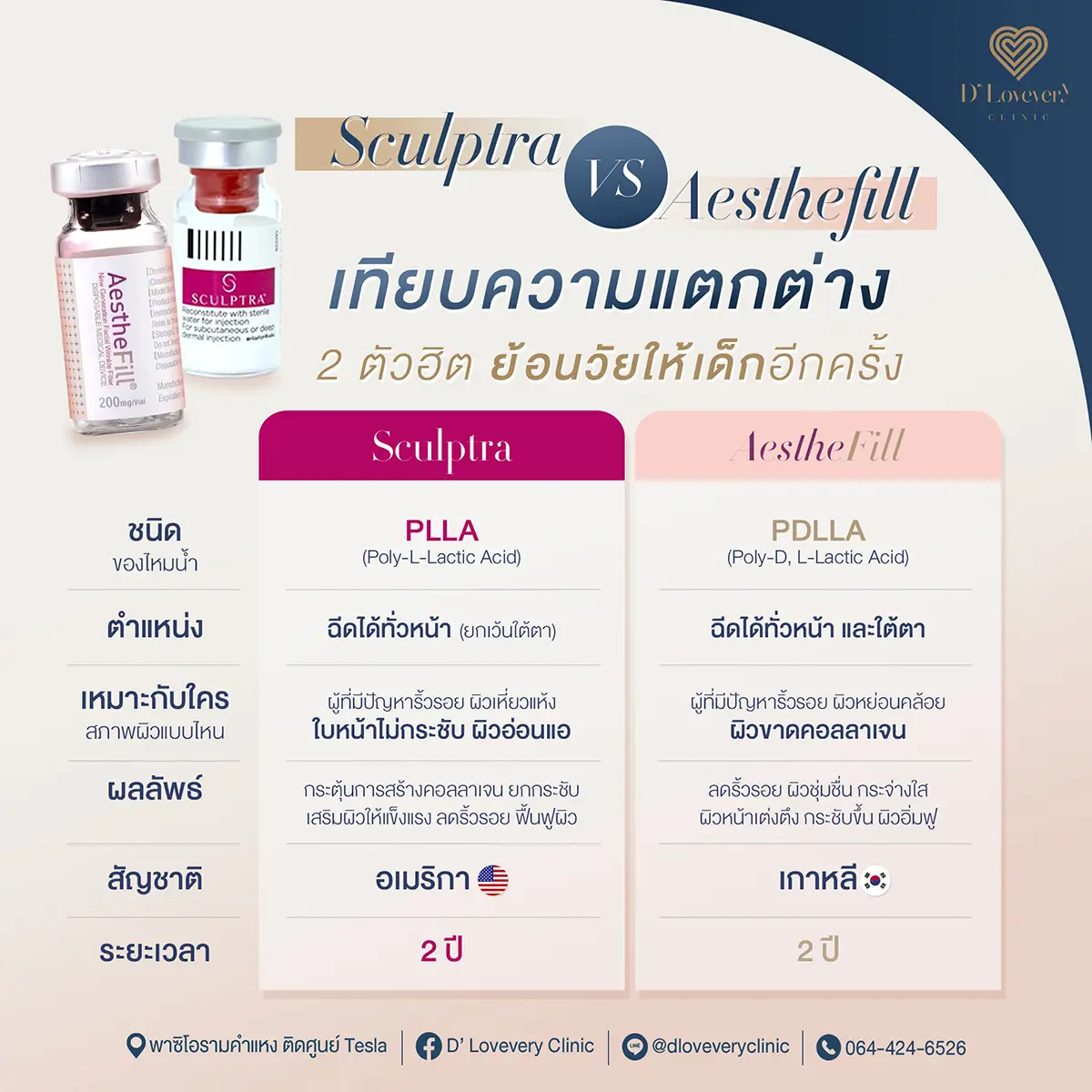 sclptra vs aesthefill ต่างกันอย่างไร เลือกอะไรดี