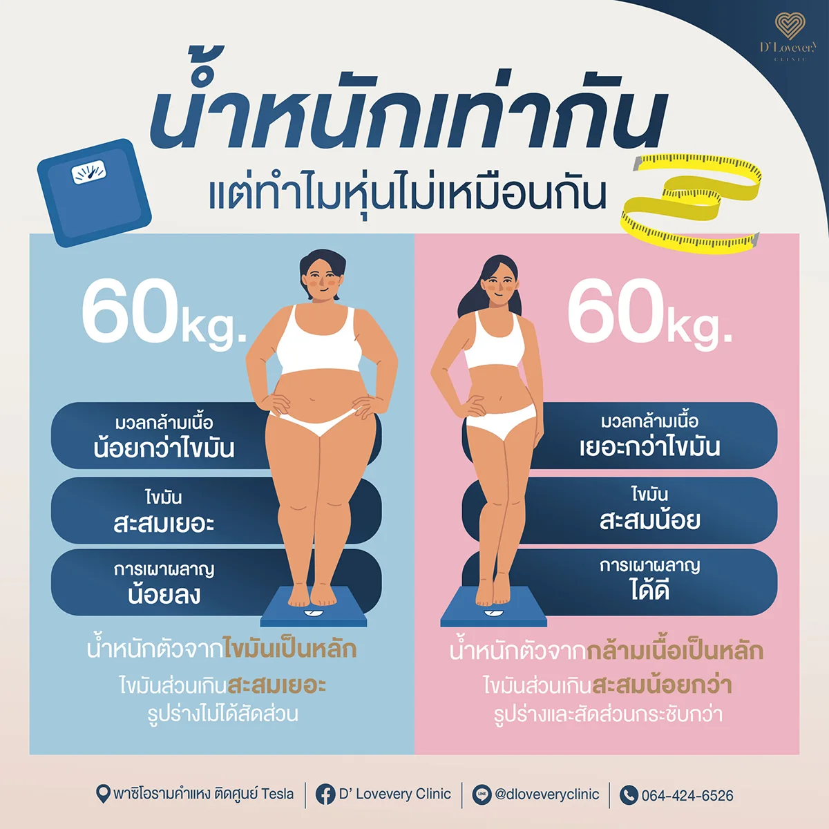 อยากผอม ทำยังไง