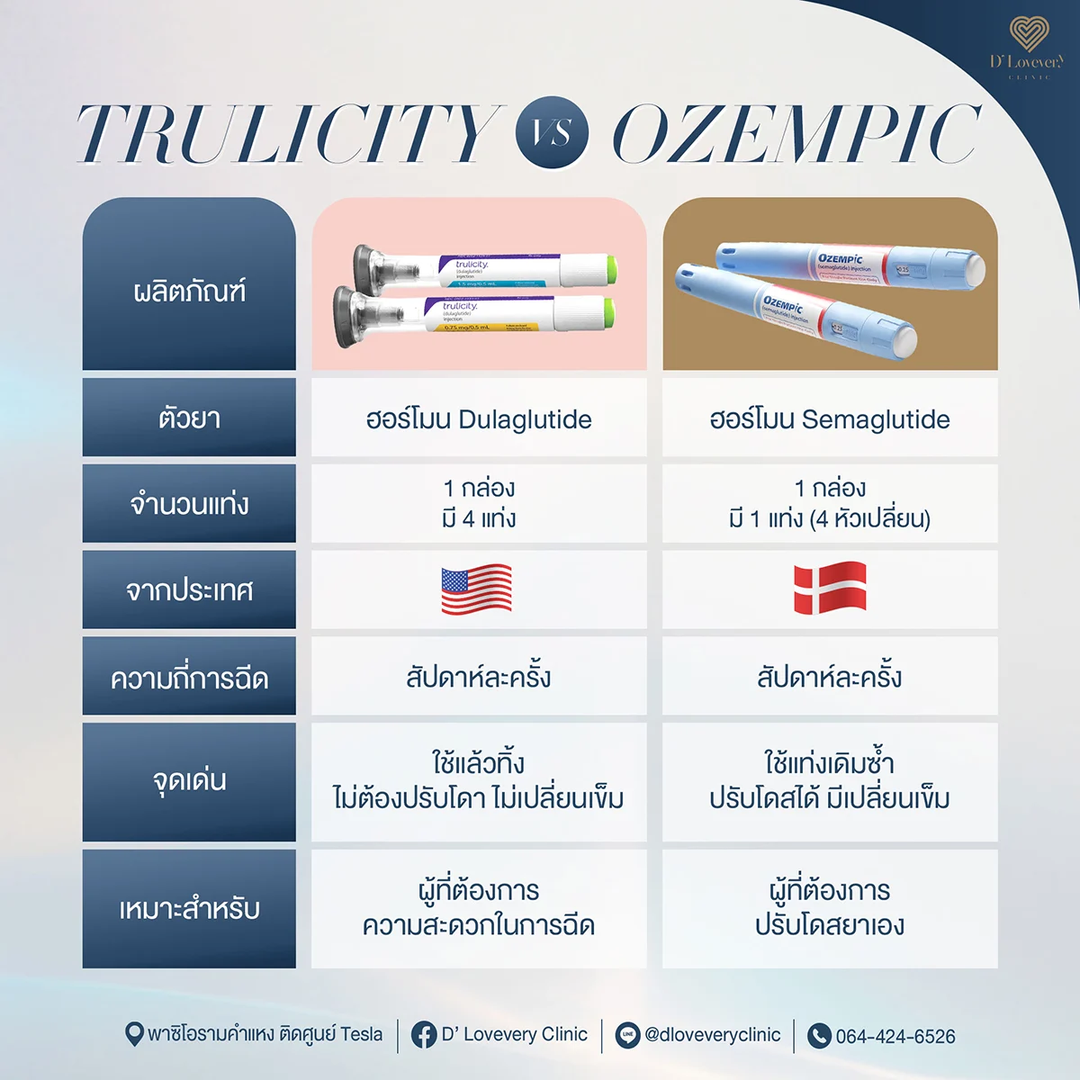 ปากกาคุมหิว trulicity