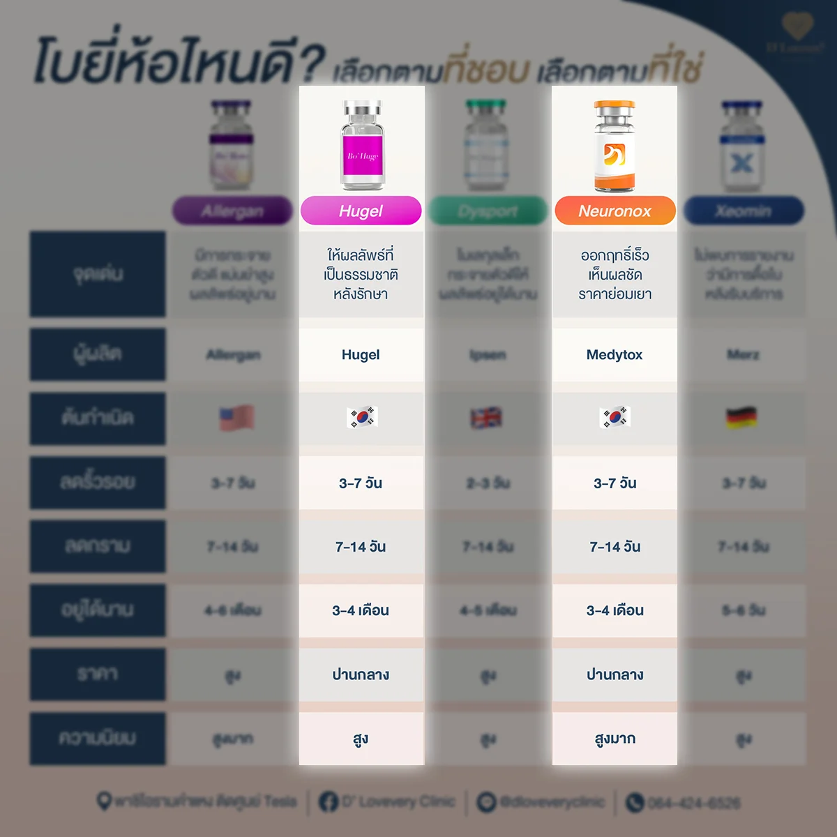 โบท็อกเกาหลียี่ห้อไหนดี