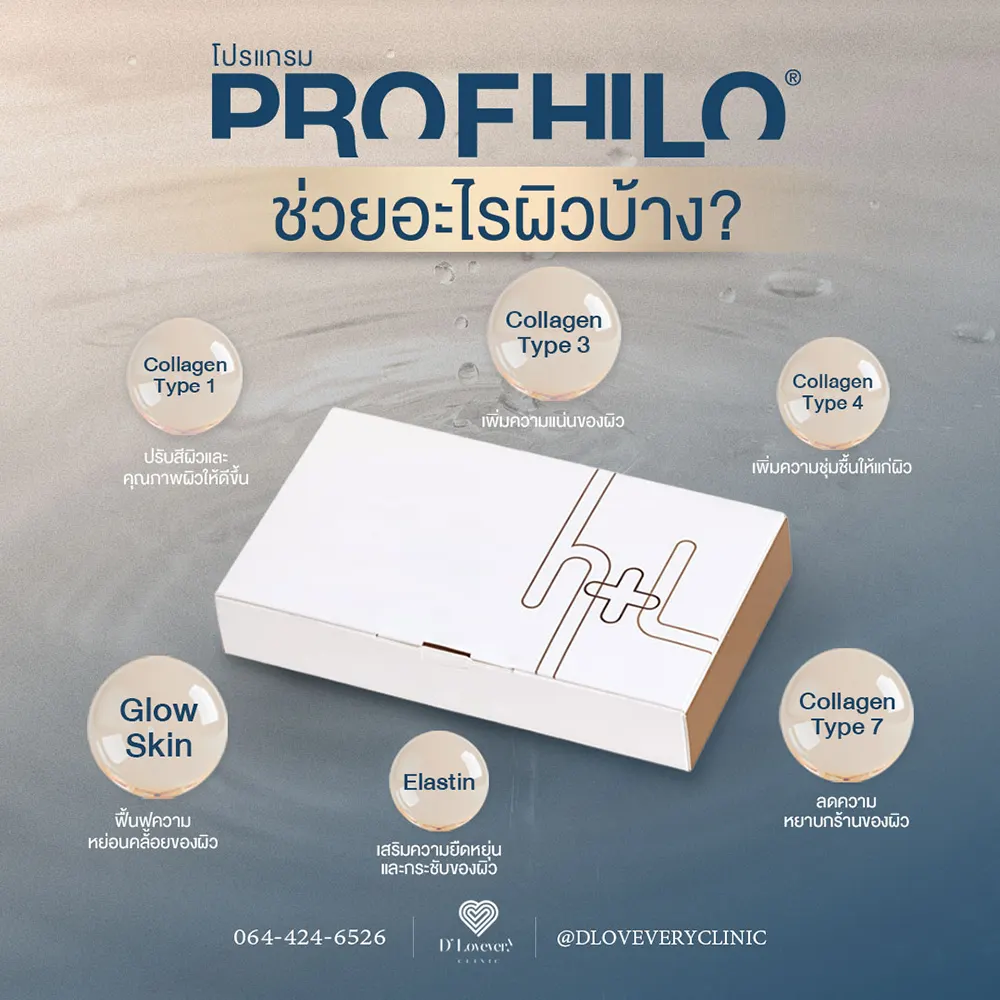 Profhilo 護膚功效：膠原蛋白、彈性蛋白、光澤