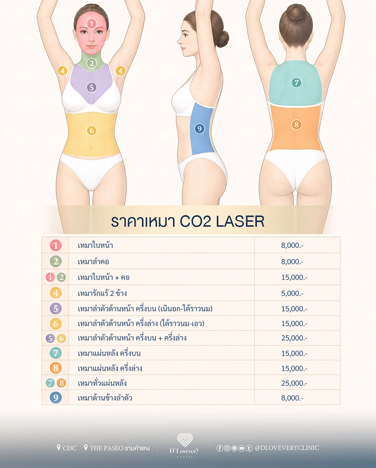 จี้ co2 laser ราคาเหมา ทั่วหน้า ลำคอ แผ่นหลัง รักแร้ เนินหน้าอก