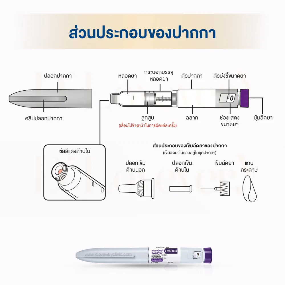 See more Mounjaro What is it? How many sizes are there? How many milligrams? Which one should I start with? I don't have a syringe or all the necessary equipment.