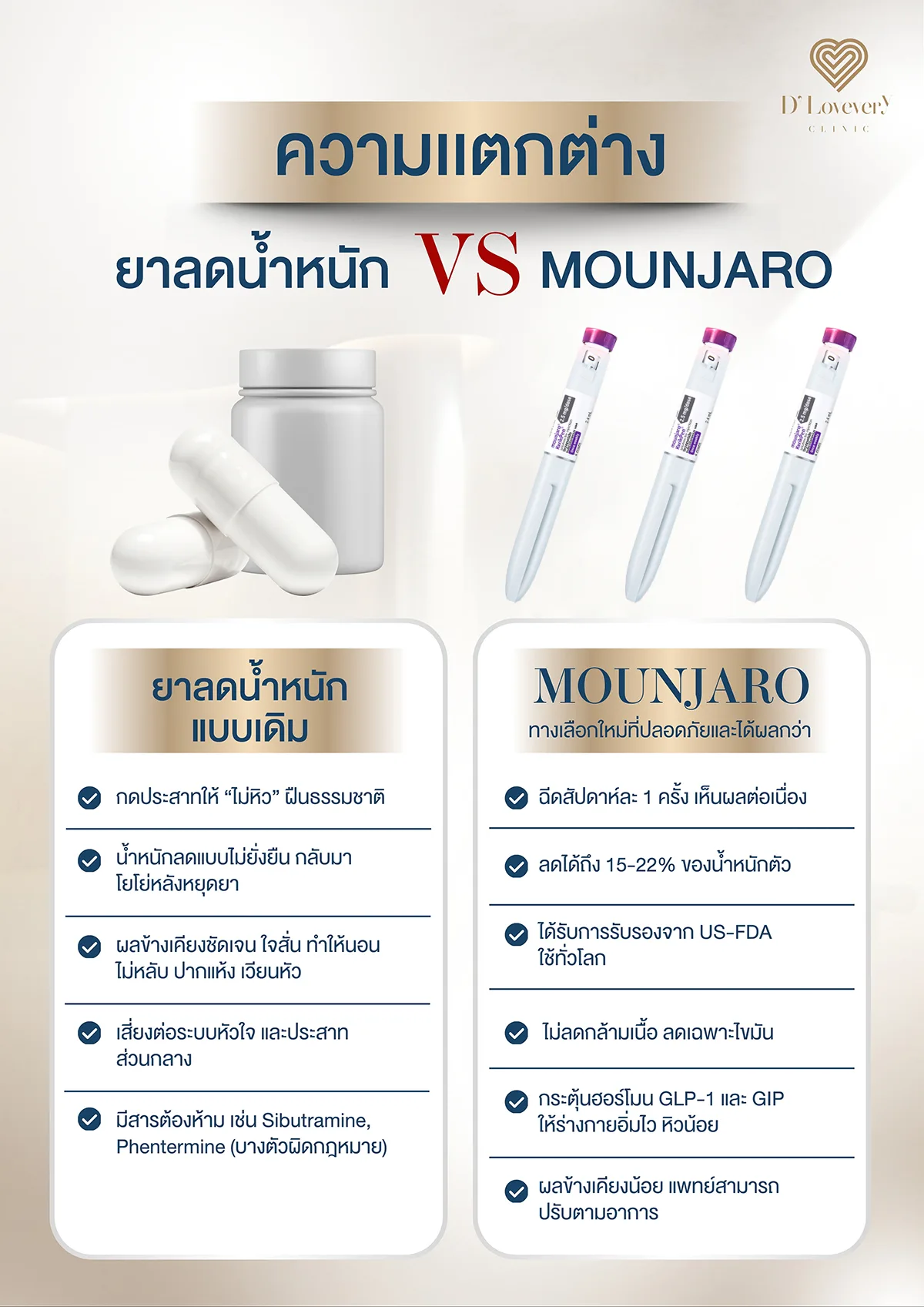 ปากกาลดน้ำหนัก Mounjaro กับยาลดความอ้วนแบบเดิมต่างกันยังไง แบบไหนดีกว่า