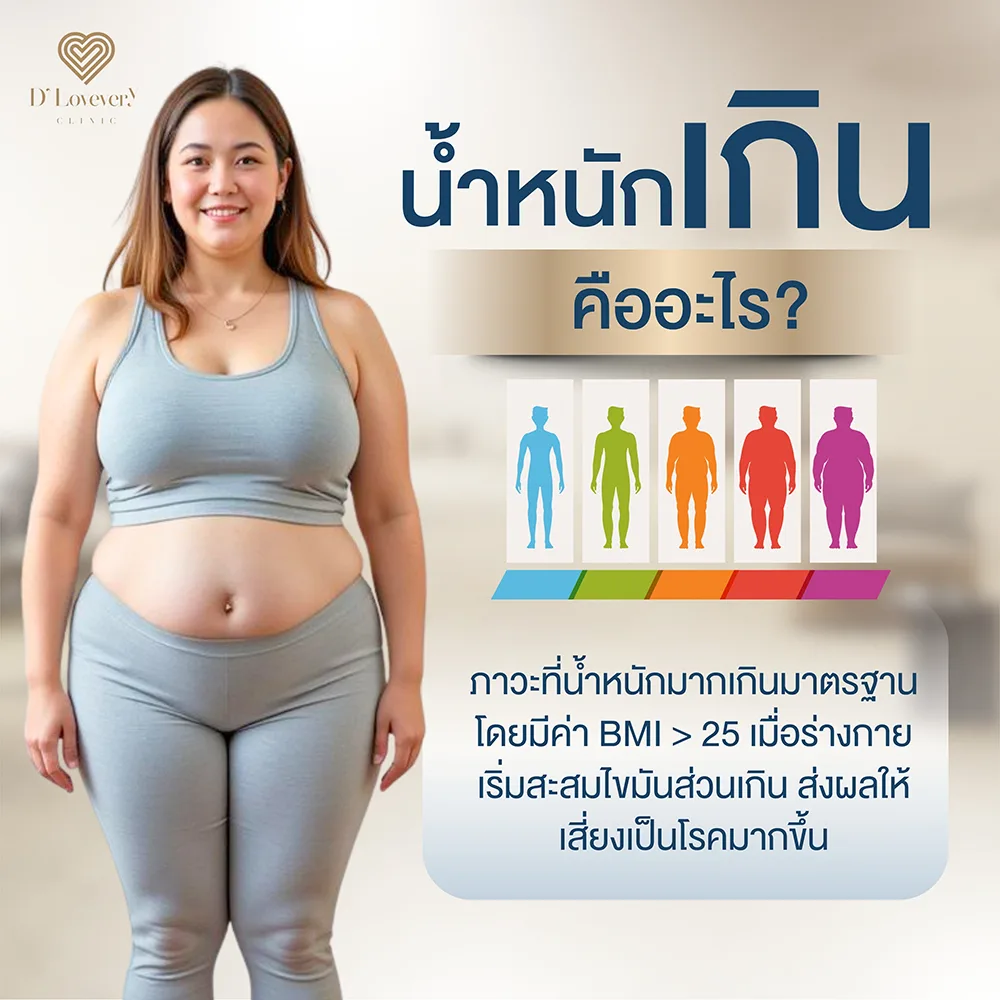 น้ำหนักเกินเกณฑ์ BMI