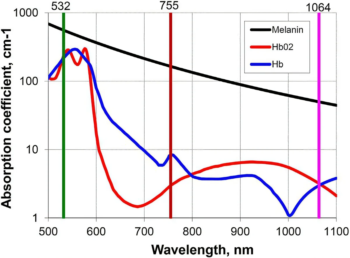 Absorption coefficient