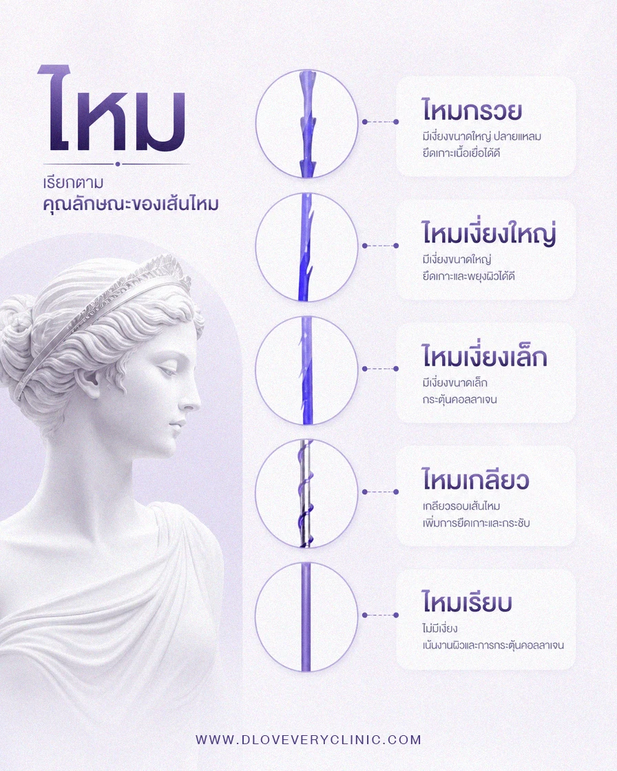 ไหมที่ใช้ร้อยผิวหน้า ผิวกาย มีอะไรบ้าง